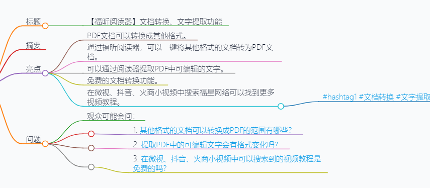福昕閱讀器PDF文檔如何轉換?如何快速提取PDF中的文字
