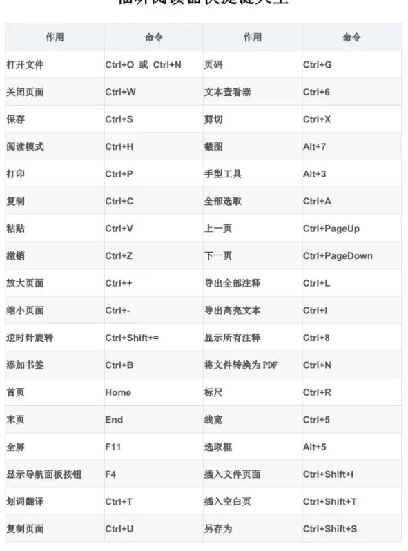 又雙叒叕敠升級！福昕閱讀器 2021版最騷辦公姿勢，搶先體驗！