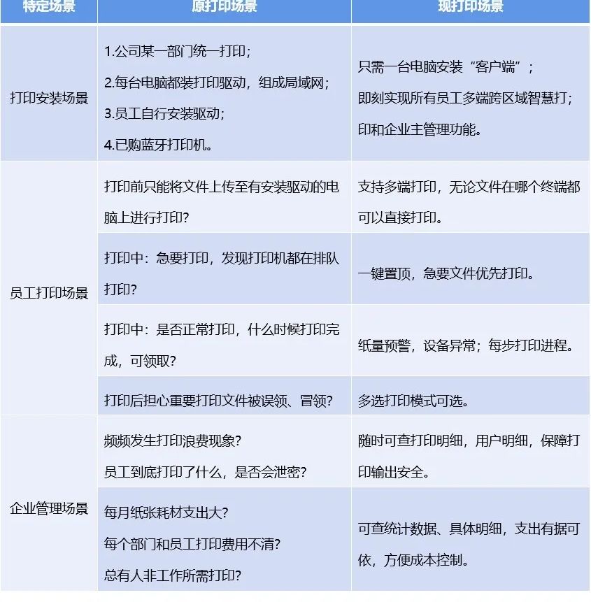 福昕智慧打印：免費(fèi)實(shí)現(xiàn)多人共享打??！