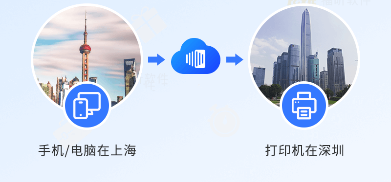 福昕智慧打?。盒鹿δ苌暇€！安全無(wú)痕打??！終于來(lái)了！