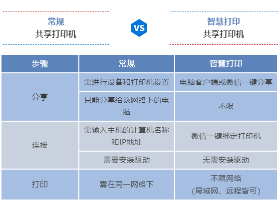 手機(jī)微信打印是什么?一招教你實(shí)現(xiàn)手機(jī)微信打??！