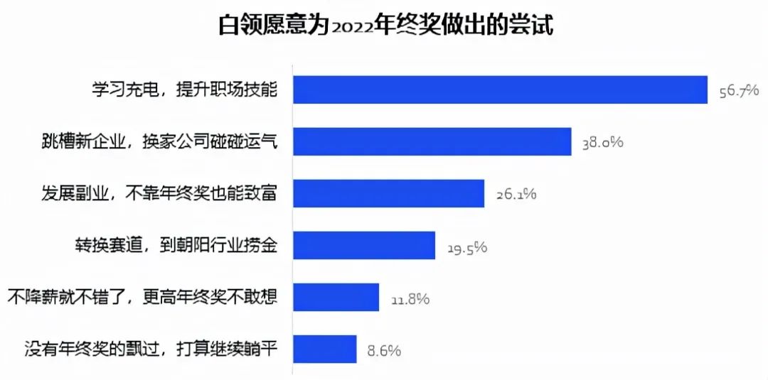 上班族該如何提高日常辦公效率？這個(gè)工具我收藏了！