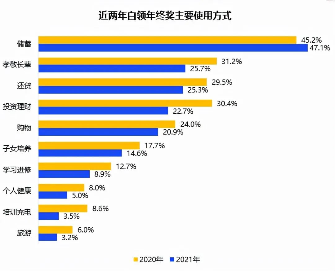 上班族該如何提高日常辦公效率？這個(gè)工具我收藏了！