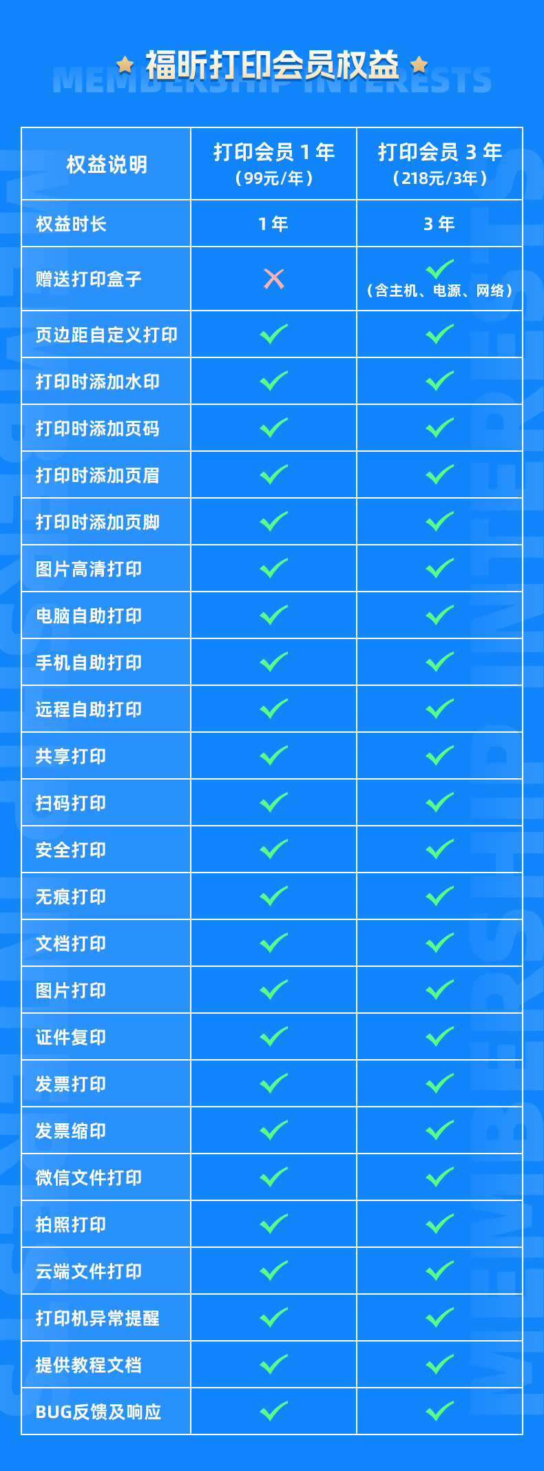 黑科技神器：打印盒子！讓傳統(tǒng)打印機(jī)輕松實(shí)現(xiàn)手機(jī)打?。? width=